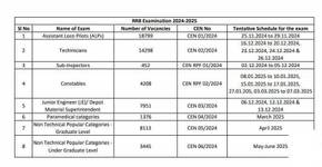 Pradeep Shakh's photo